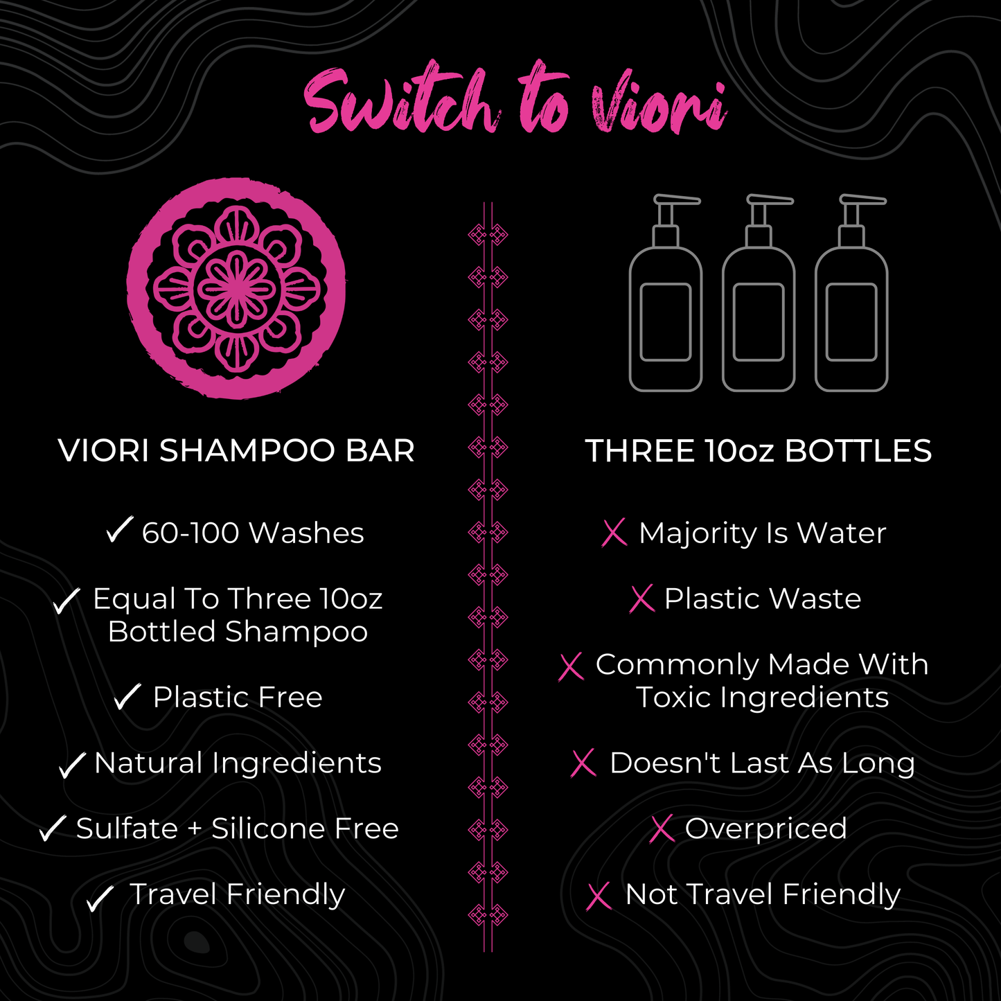 Rice Water Shampoo Bar | Adv. Repair | Coconut Bliss